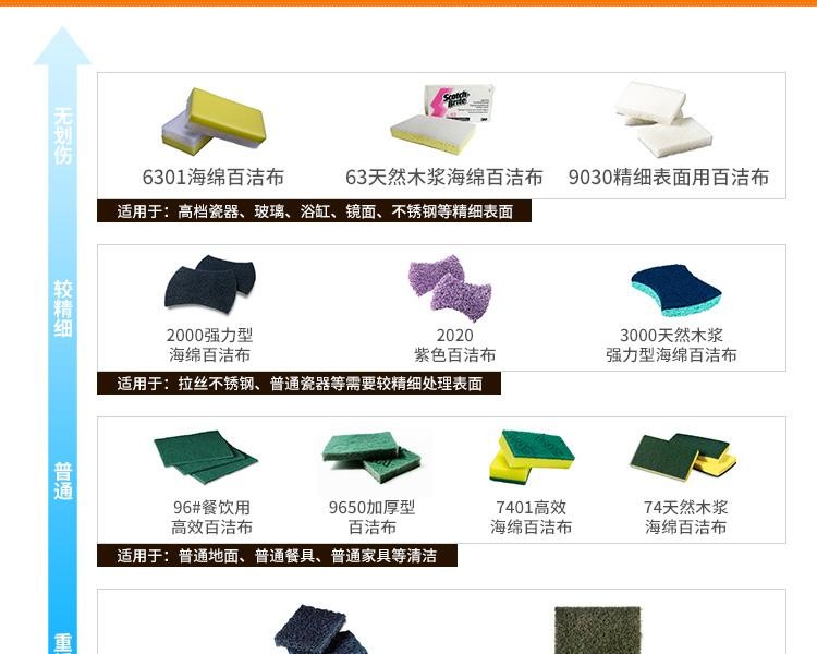 3M思高9030精細(xì)表面用百潔布圖片9
