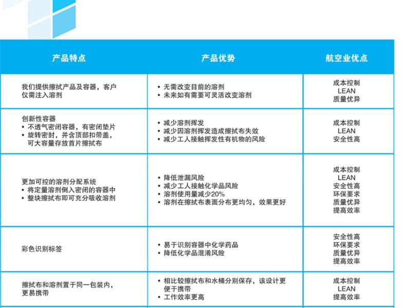 金佰利28646KIMTECH航空級(jí)清潔擦拭布空桶圖片3