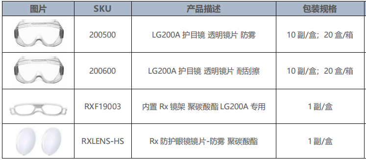 Honeywell霍尼韋爾RXF19003內(nèi)置Rx護目鏡鏡架圖片1