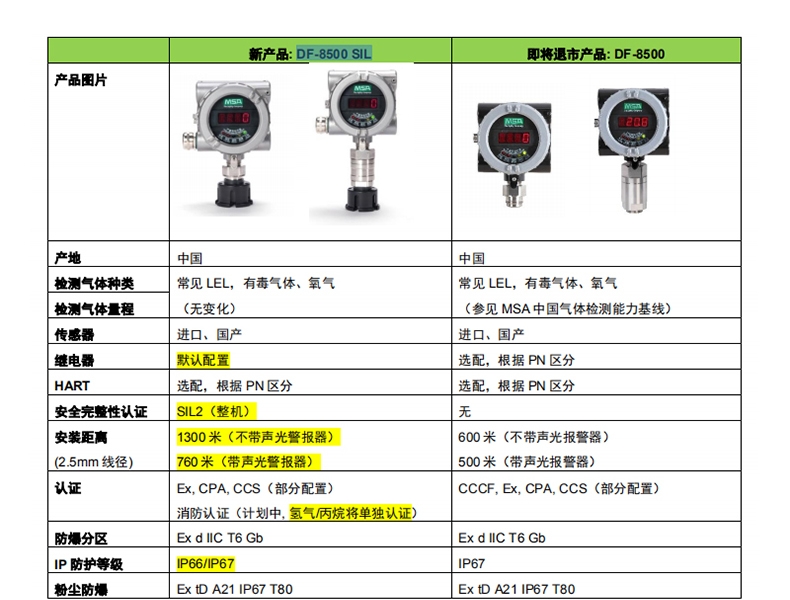 梅思安10202729DF8500可燃?xì)怏w探測器圖片1