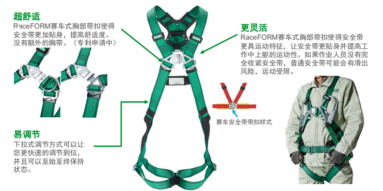 梅思安10205392V-FORM系列標(biāo)準(zhǔn)型中號安全帶圖2