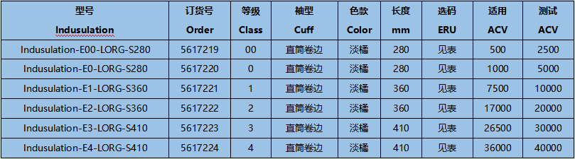 誠格E1-LORG-S360 1級工業(yè)款絕緣手套圖1