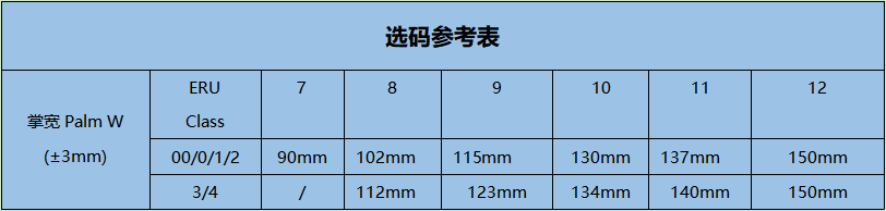 誠格E1-LORG-S360 1級工業(yè)款絕緣手套圖2