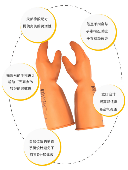 誠格E1-LORG-S360 1級工業(yè)款絕緣手套圖4
