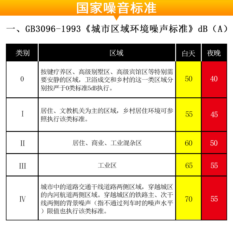 ?，擜R854噪音計(jì)圖7