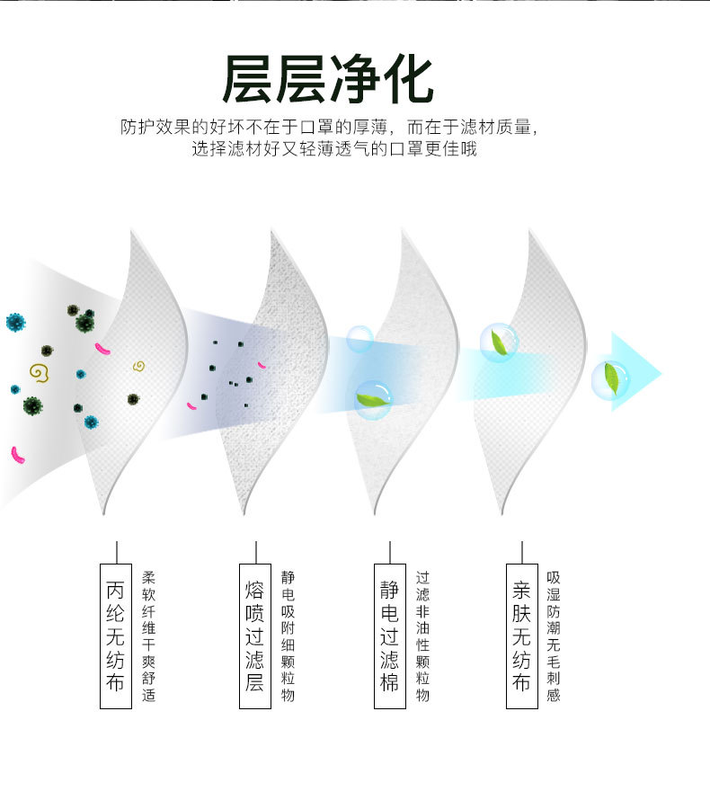 保為康9600過(guò)濾式防塵口罩圖片4