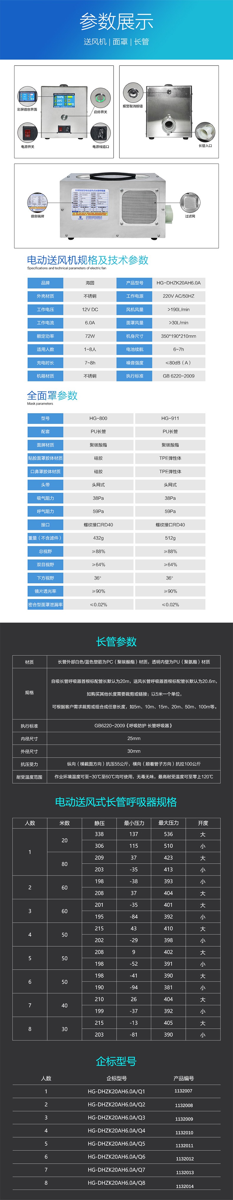 海固HG-DHZK20AH6.0A四人全面罩電動(dòng)送風(fēng)式長管呼吸器圖片