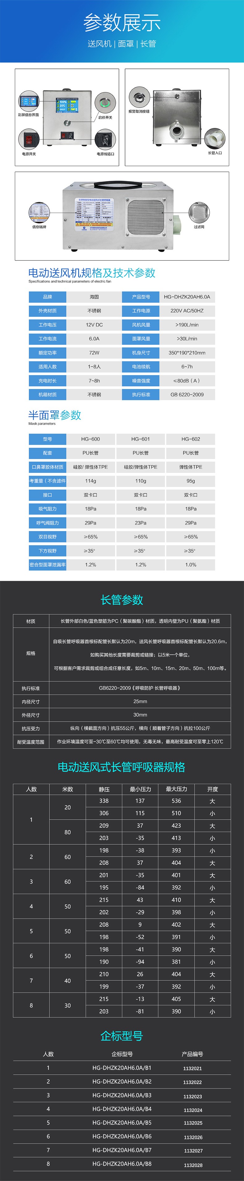海固HG-DHZK20AH6.0A七人半面罩電動(dòng)送風(fēng)式長(zhǎng)管呼吸器圖片