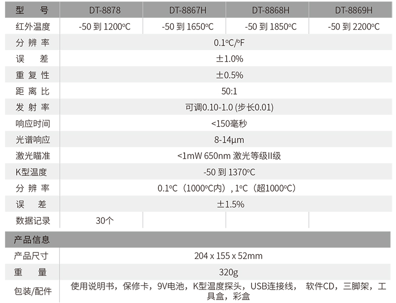 華盛昌DT-8869H專(zhuān)業(yè)型工業(yè)高溫雙激光紅外線(xiàn)測(cè)溫儀圖片2