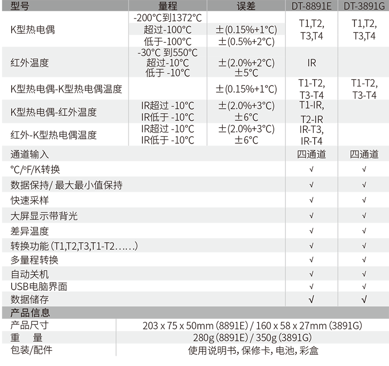 華盛昌DT-3892G熱電偶測(cè)溫儀圖片2