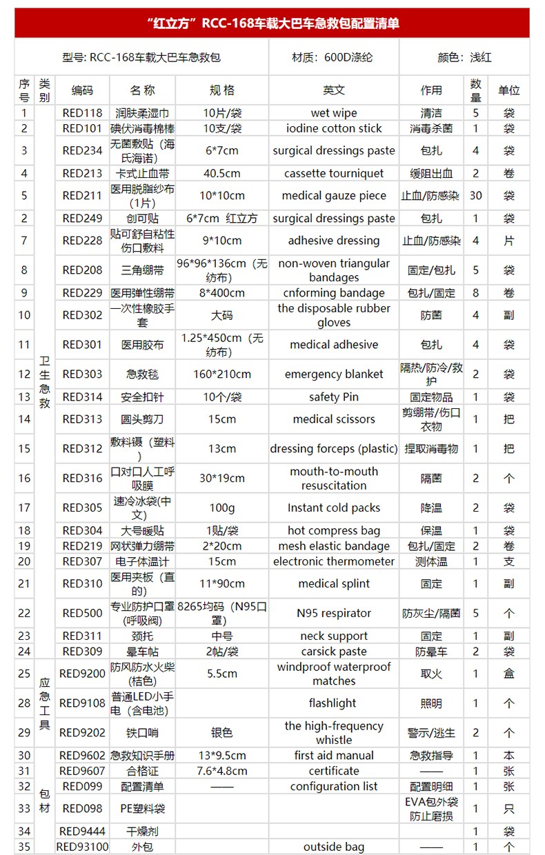 紅立方RCC-168車(chē)載大巴車(chē)綜合急救包圖片