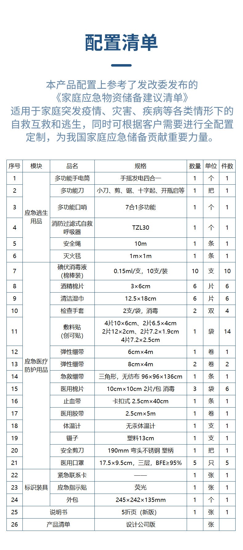 藍帆醫(yī)療急救包4