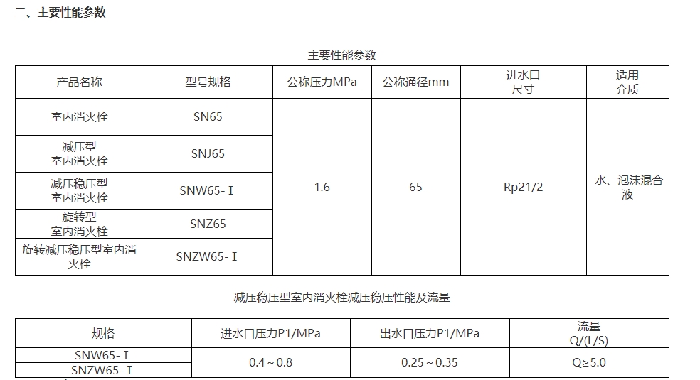 淮海SN65旋轉型室內(nèi)消火栓圖片2
