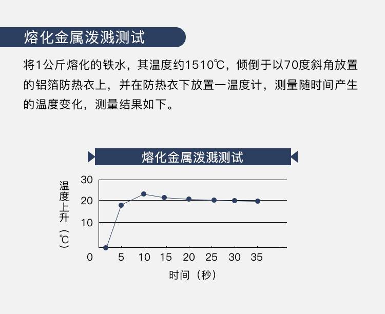 藍鷹AL29標(biāo)準(zhǔn)鋁箔布大衣圖片3