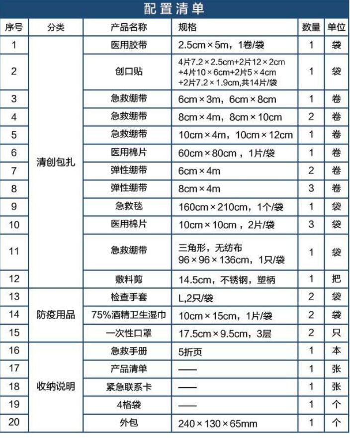 藍帆醫(yī)療CZ-B007普通款車載急救包圖片