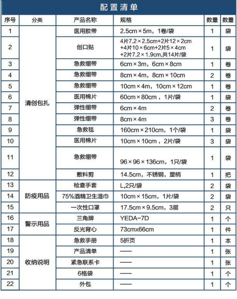 藍帆醫(yī)療CZ-B004旗艦款藍色車載急救包圖片