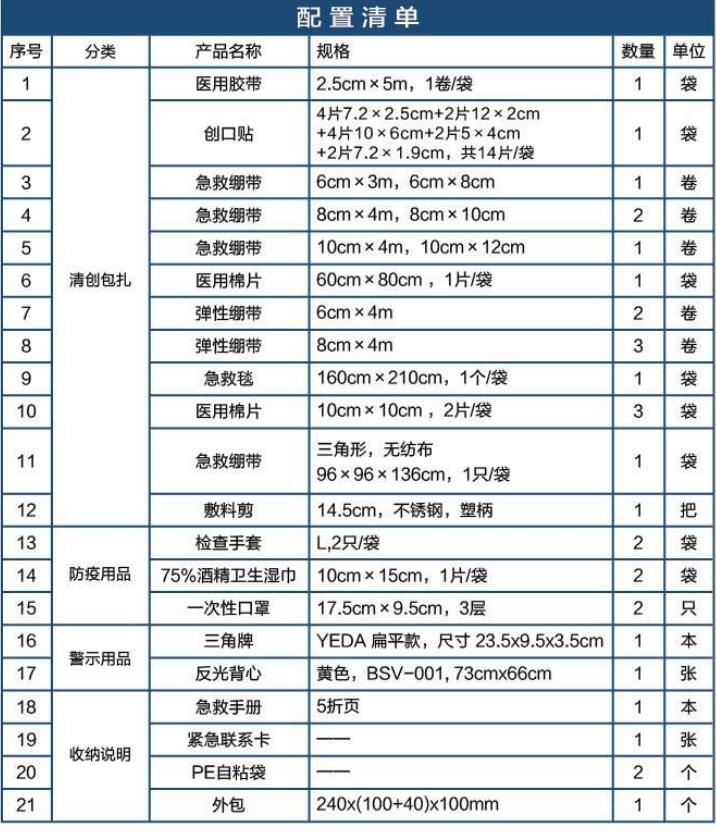 藍帆醫(yī)療CZ-B020灰色車載應(yīng)急包圖片