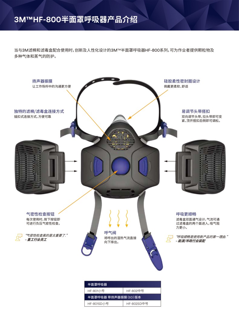 3M Secure Click HF-802中號(hào)硅膠半面型防護(hù)面罩2