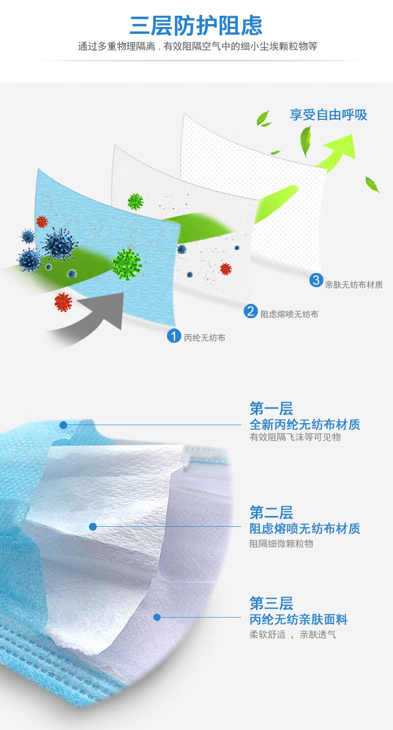 塞莫詩FMBL0501無菌款三層防護醫(yī)用外科口罩圖片5