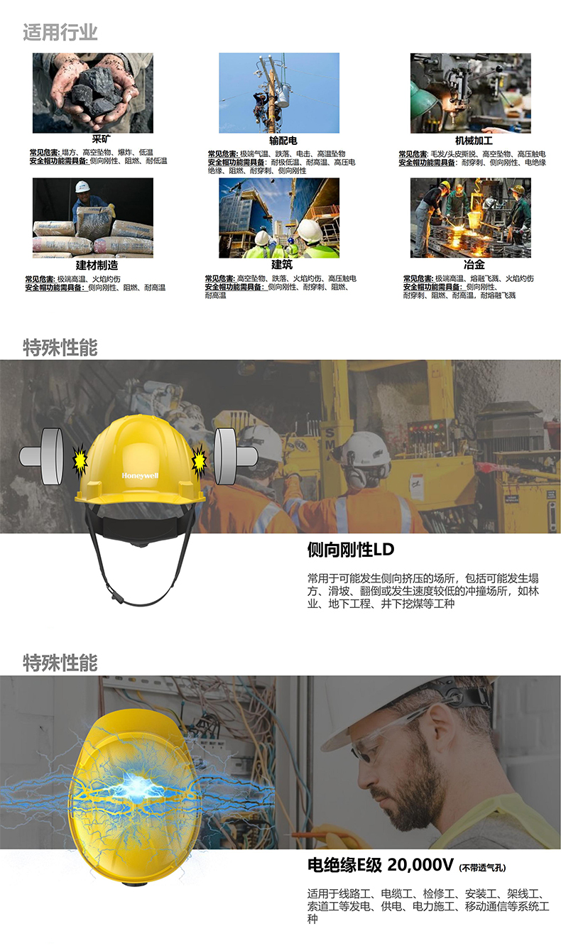 Honeywell霍尼韋爾H99PRN107SCN H99pro加強(qiáng)ABS款不帶通風(fēng)孔標(biāo)準(zhǔn)款藍(lán)色安全帽2