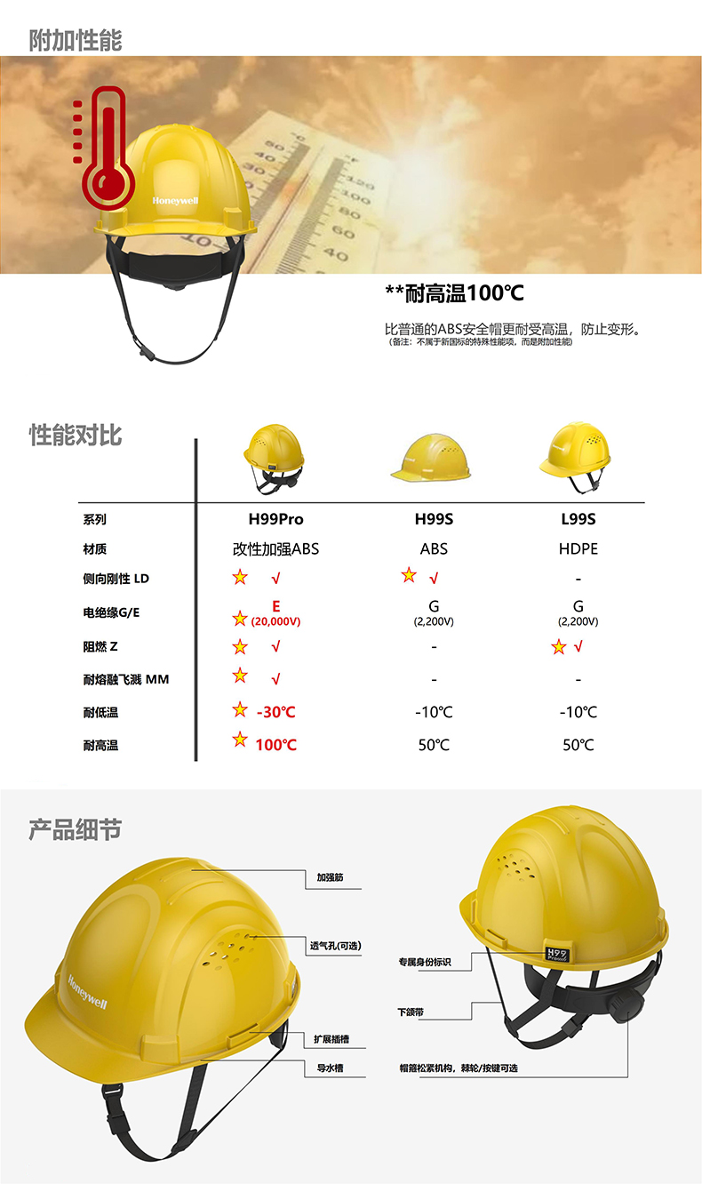 Honeywell霍尼韋爾H99PRN107SCN H99pro加強(qiáng)ABS款不帶通風(fēng)孔標(biāo)準(zhǔn)款藍(lán)色安全帽4