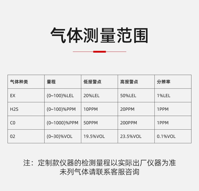 愛德克斯X-4+四合一氣體檢測(cè)儀13.jpg