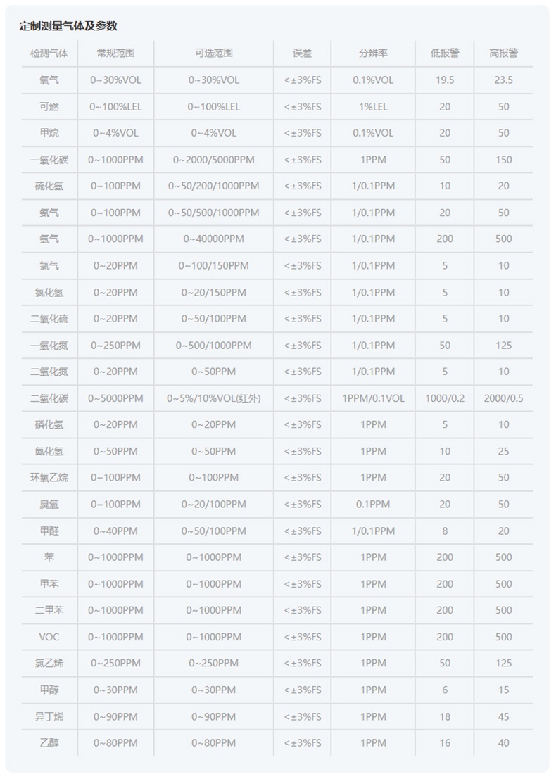 愛德克斯X-4+四合一氣體檢測(cè)儀15.jpg