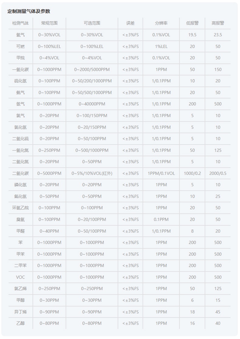 愛(ài)德克斯BX-168泵吸式氣體檢測(cè)儀22.jpg