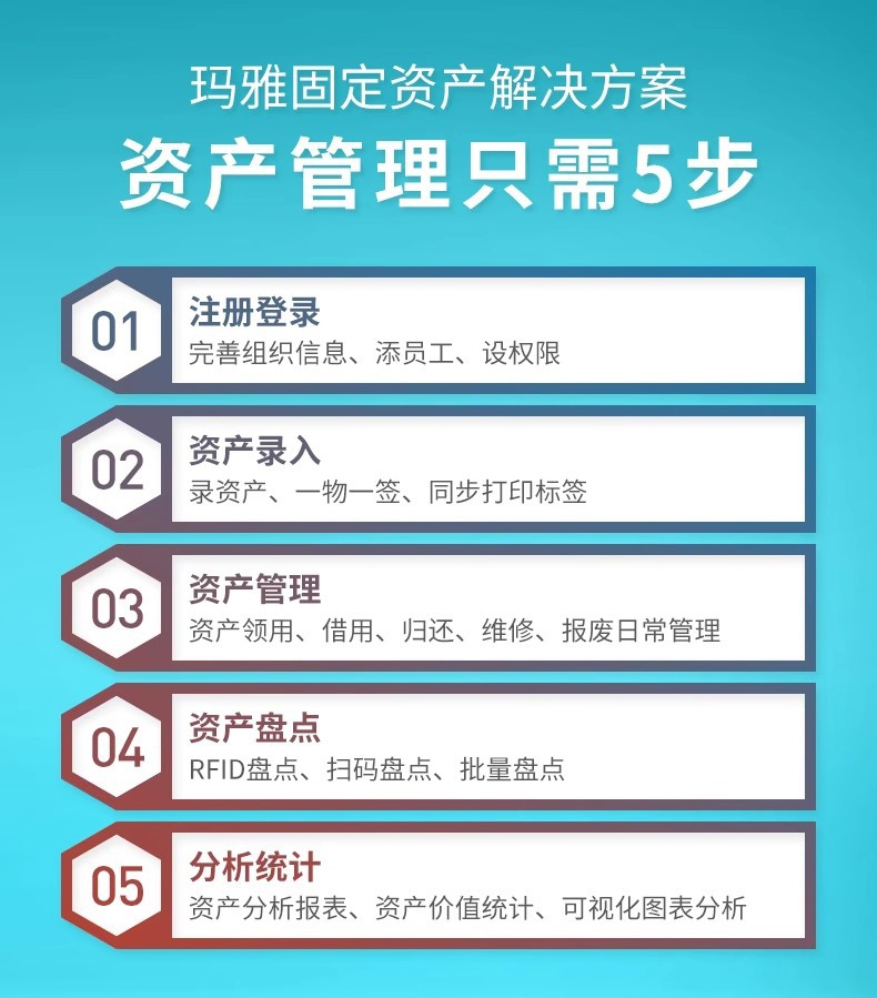 DTPrinter德佟DT-270標(biāo)簽打印機盤點機固定資產(chǎn)管理系統(tǒng)標(biāo)簽機2.jpg