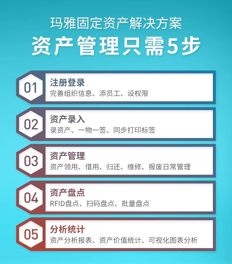 DTPrinter德佟DT-280固定資產(chǎn)標(biāo)簽打印機(jī)盤點(diǎn)機(jī)管理系統(tǒng)熱轉(zhuǎn)印標(biāo)簽機(jī)2.jpg