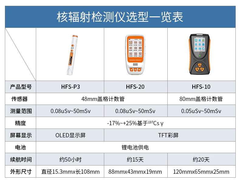 愛(ài)德克斯HFS-10核輻射測(cè)量?jī)x15.jpg