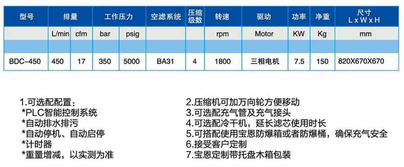 寶恩BDC-450空氣壓縮機(jī)-直聯(lián)式1.jpg