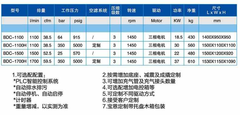 寶恩BDC-1100H中、高壓氣體壓縮機-直聯(lián)款1.jpg