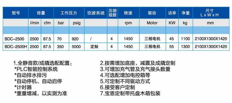 寶恩BDC-2500中、高壓氣體壓縮機(jī)-直聯(lián)款1.jpg