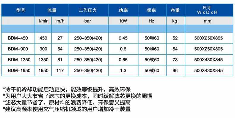 寶恩BDM-1950特制冷干機2.jpg