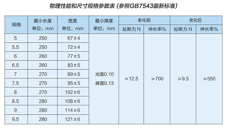 雪蓮LSG-PF無(wú)粉無(wú)菌橡膠醫(yī)用手套1.jpg