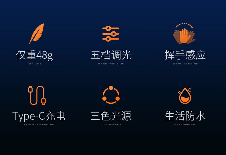 神火HL05-M多檔調(diào)光智能感應(yīng)頭燈2.jpg