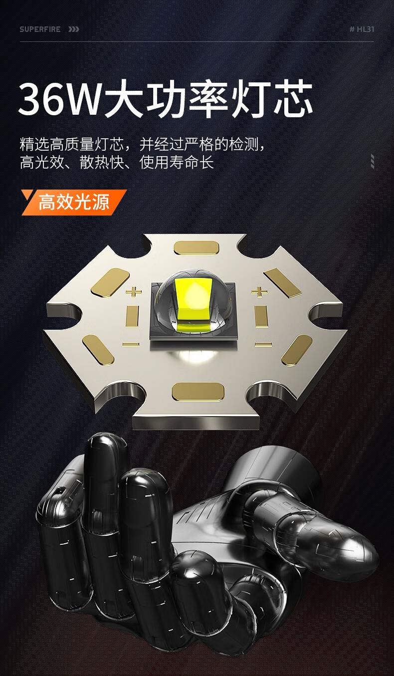 神火HL31伸縮調(diào)焦高亮遠(yuǎn)射頭燈3.jpg