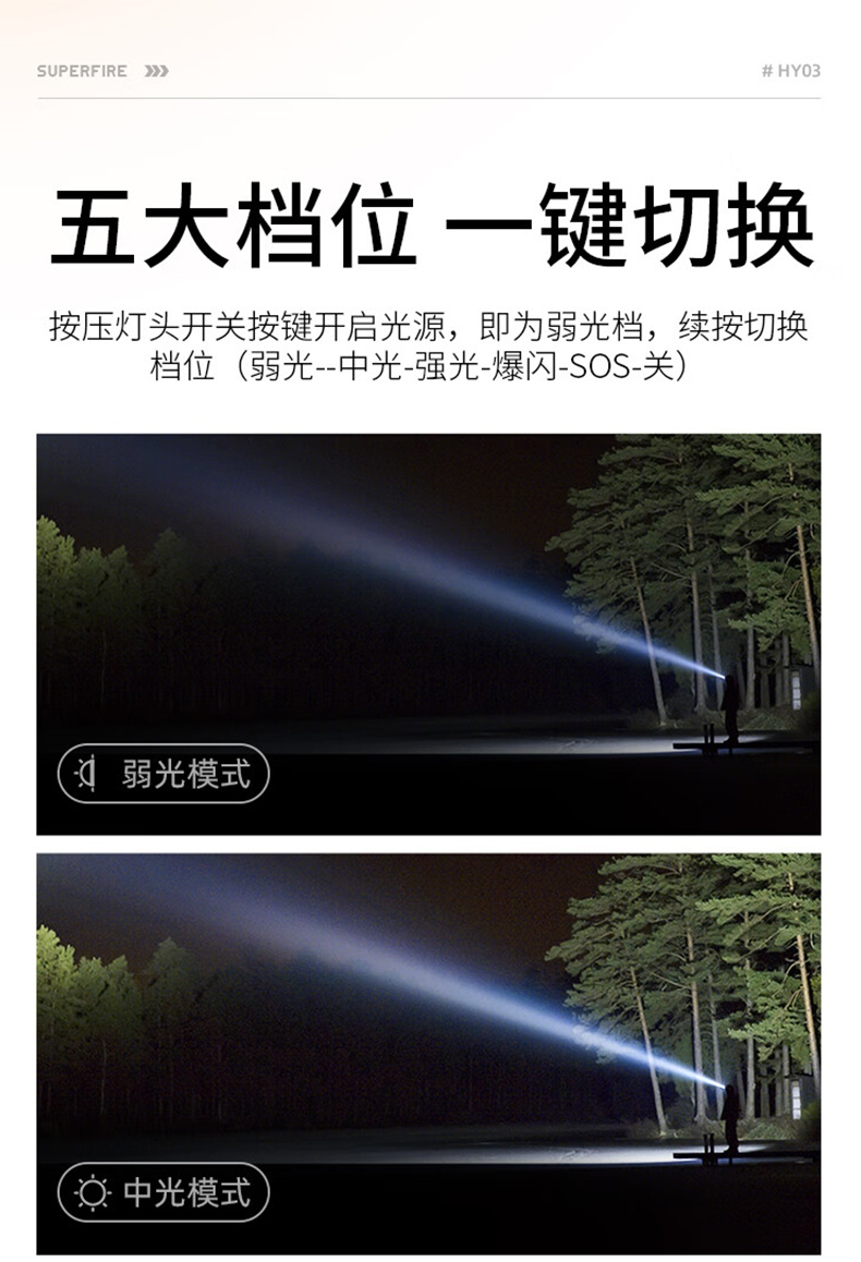 神火HY03高亮燈珠戶外遠(yuǎn)射頭燈7.jpg