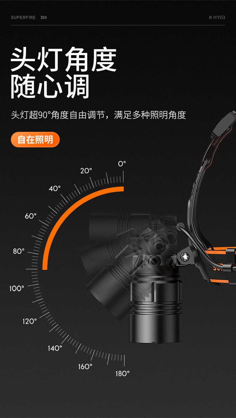 神火HY03高亮燈珠戶外遠(yuǎn)射頭燈11.jpg