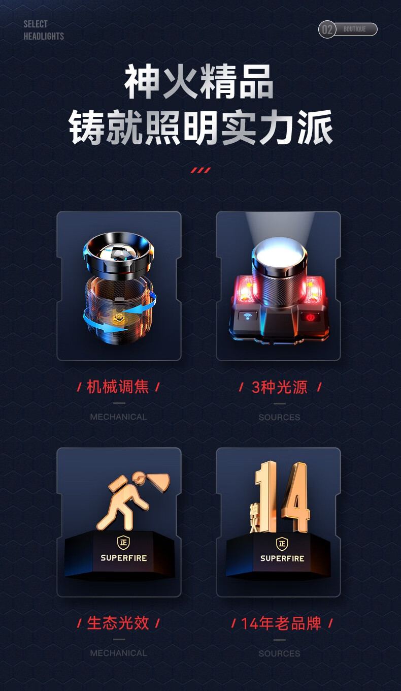 神火HL25持久續(xù)航智能感應(yīng)機(jī)械式變焦頭燈2.jpg