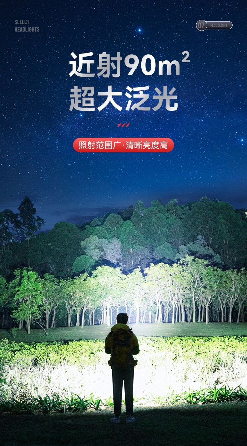 神火HL25持久續(xù)航智能感應(yīng)機(jī)械式變焦頭燈7.jpg