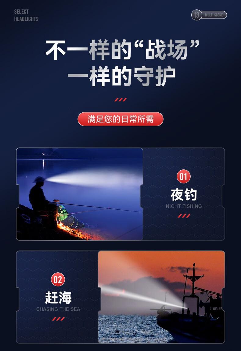 神火HL25持久續(xù)航智能感應(yīng)機(jī)械式變焦頭燈13.jpg