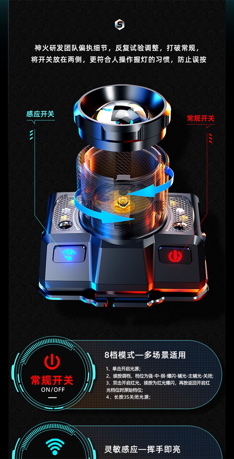 神火HL25-A機(jī)械式變焦靜音頭燈13.jpg