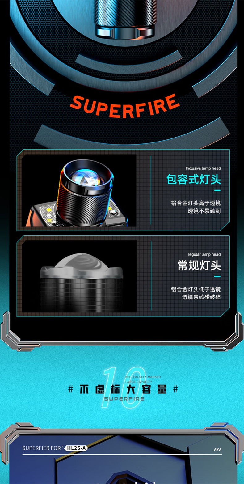神火HL25-A機(jī)械式變焦靜音頭燈15.jpg