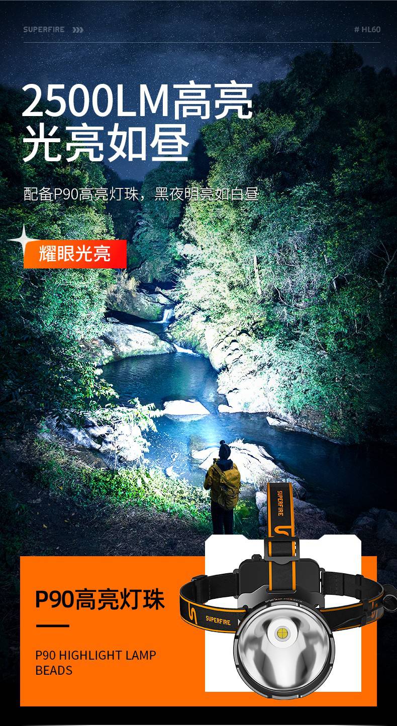 神火HL60長續(xù)航高亮遠(yuǎn)射頭燈3.jpg
