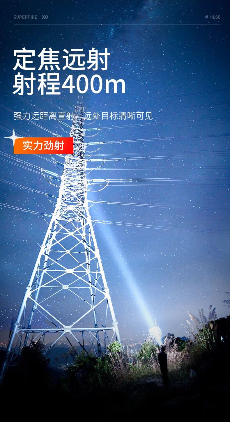 神火HL60長續(xù)航高亮遠(yuǎn)射頭燈5.jpg