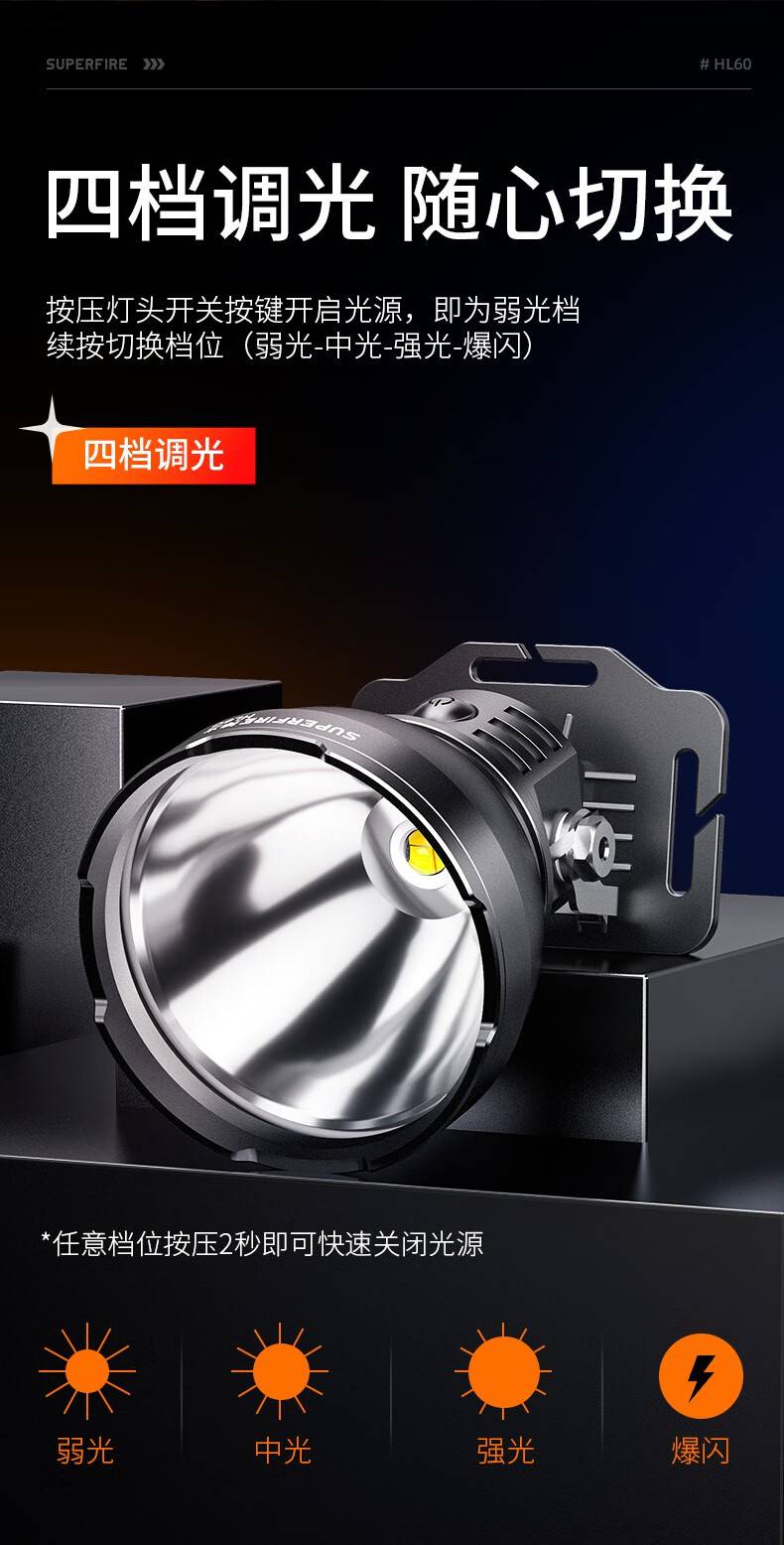 神火HL60長續(xù)航高亮遠(yuǎn)射頭燈8.jpg