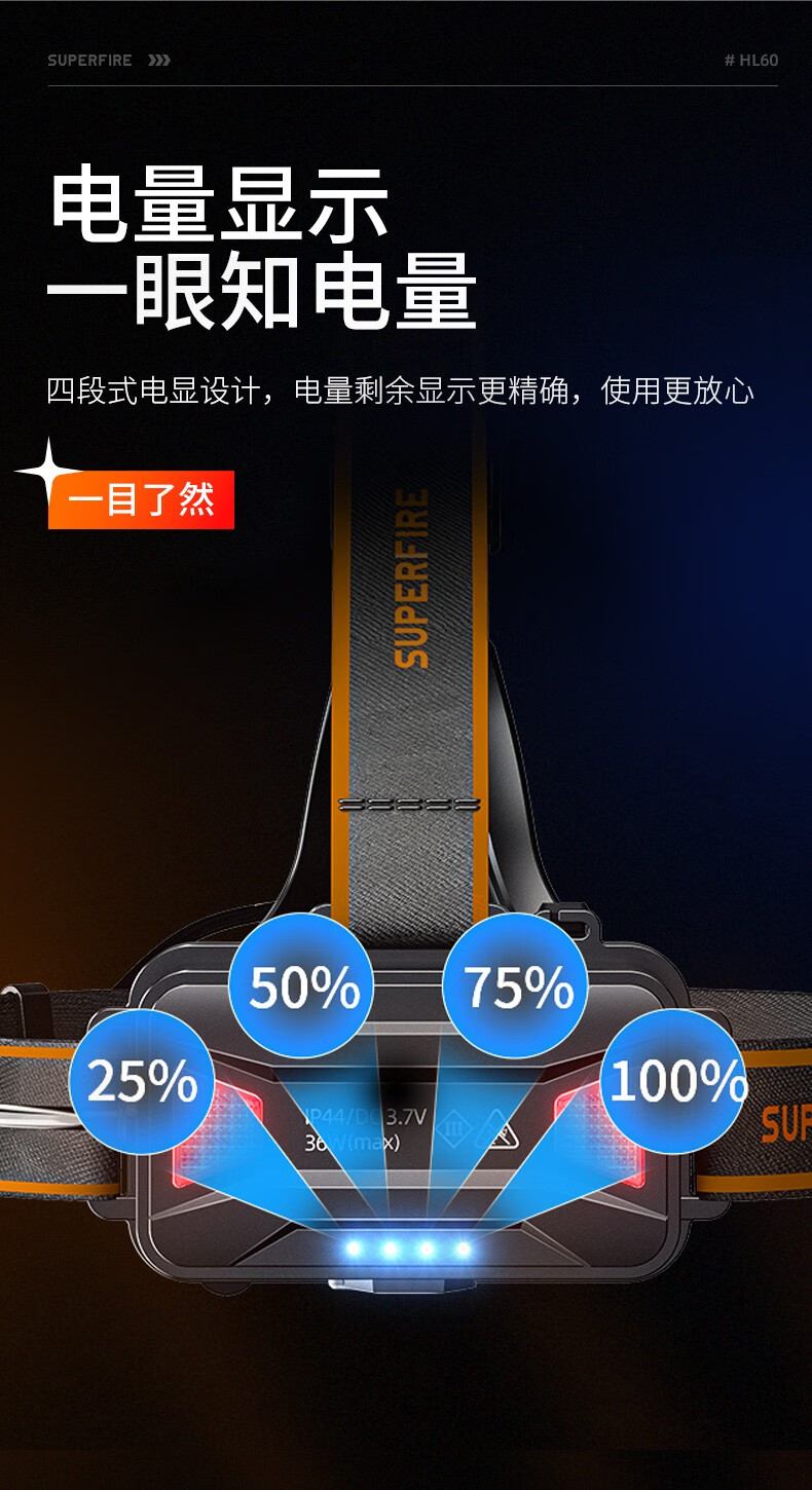神火HL60長續(xù)航高亮遠(yuǎn)射頭燈11.jpg