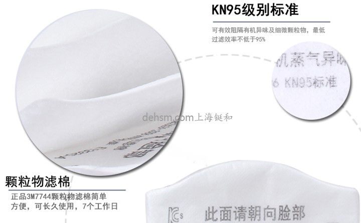 3M7744顆粒物濾棉KN95級別標(biāo)準(zhǔn)
